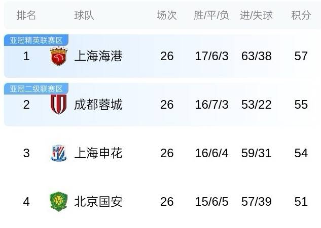 星空体育app-风云突变！成都蓉城关键时刻更衣室发声；荷甲版图或变；震撼外界；阵容厚度经受考验的简单介绍